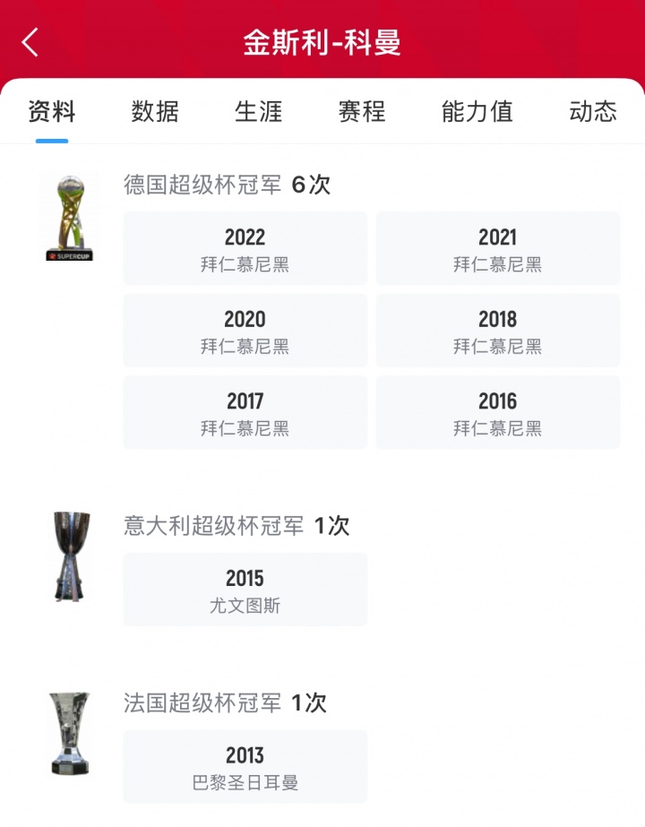 C罗冠军版图再添新篇?胜利队新援科曼生涯29冠,13个赛季豪取13次联赛桂冠