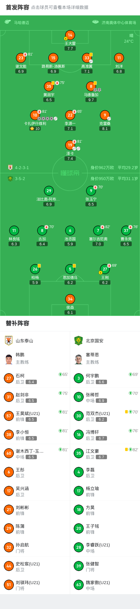 手机安全登录入口-山东6-0狂胜国安，卡扎伊什维利大四喜，马德鲁加梅开二度