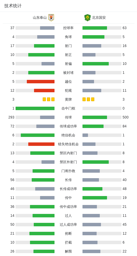 手机安全登录入口-山东6-0狂胜国安，卡扎伊什维利大四喜，马德鲁加梅开二度