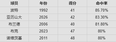 开云体育-红黑榜：道苏姆终结约基奇夺冠梦！杜伦打没大合同&amp;SGA没哨也高效