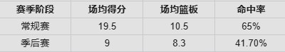 开云体育-红黑榜：道苏姆终结约基奇夺冠梦！杜伦打没大合同&amp;SGA没哨也高效
